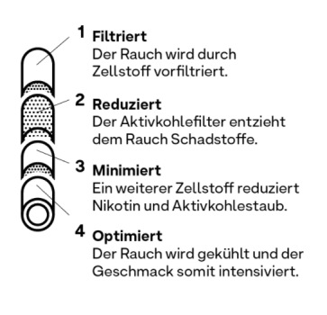 Preview: Hybrid Supreme Aktivkohlefilter - 6.4mm 55 Stk